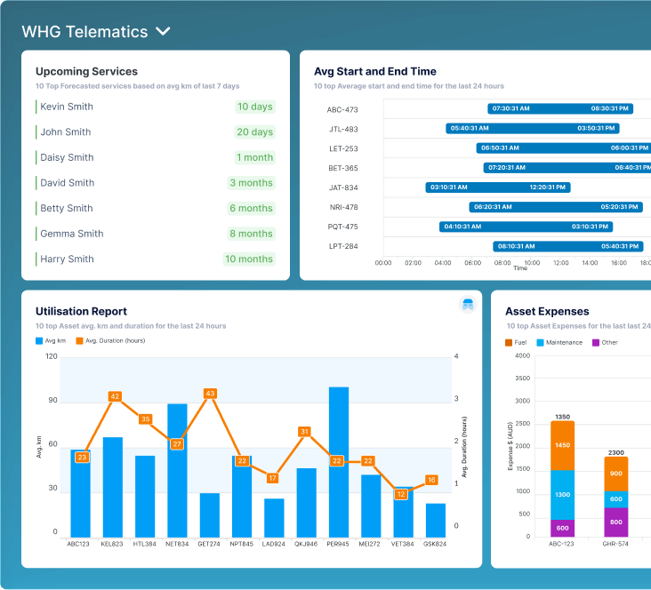 Vehicle telematics dashboard showing upcoming services, asset utilization, start end times, and fuel maintenance expenses